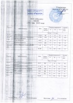 Меню 15 мая 2025