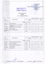 Меню 11 ноября 2025